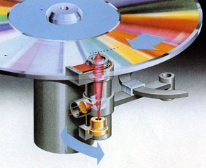 CD-ROM belseje