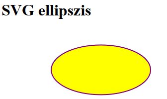 SVG ellipszis