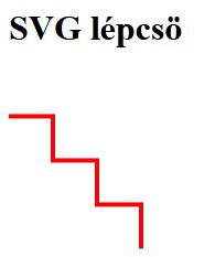 SVG lépcső